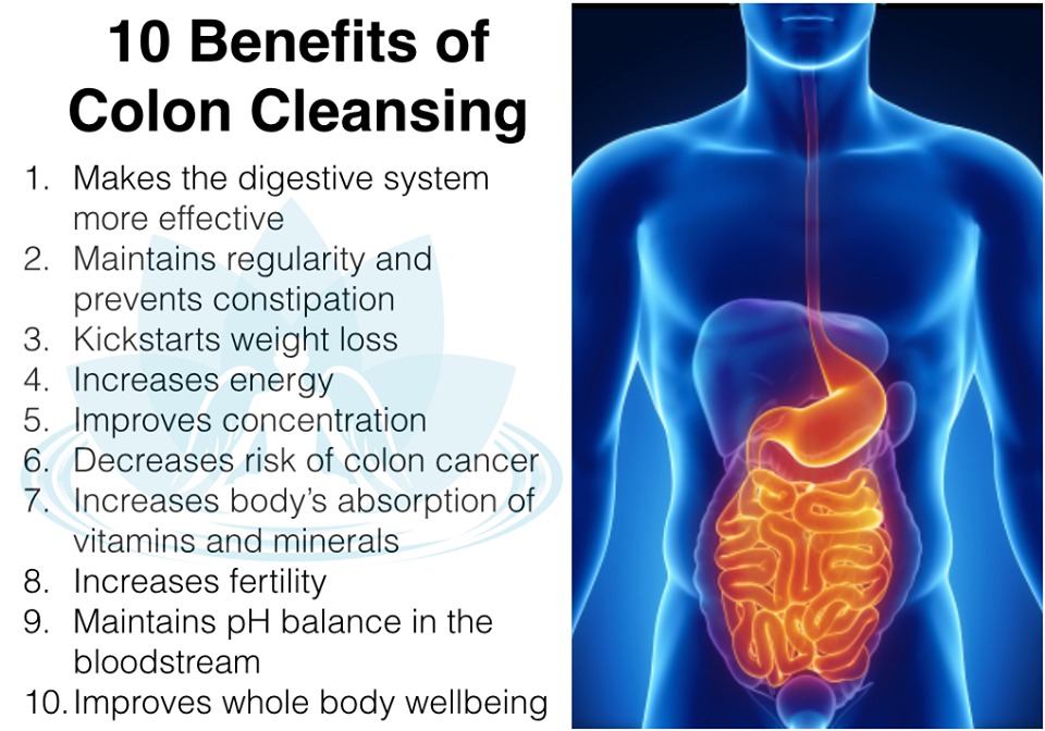 Colon Cleansing